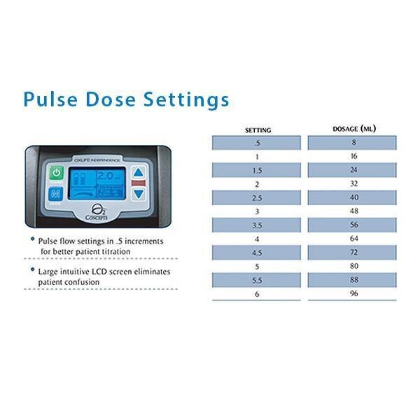OxLife Oxygen Concentrator
